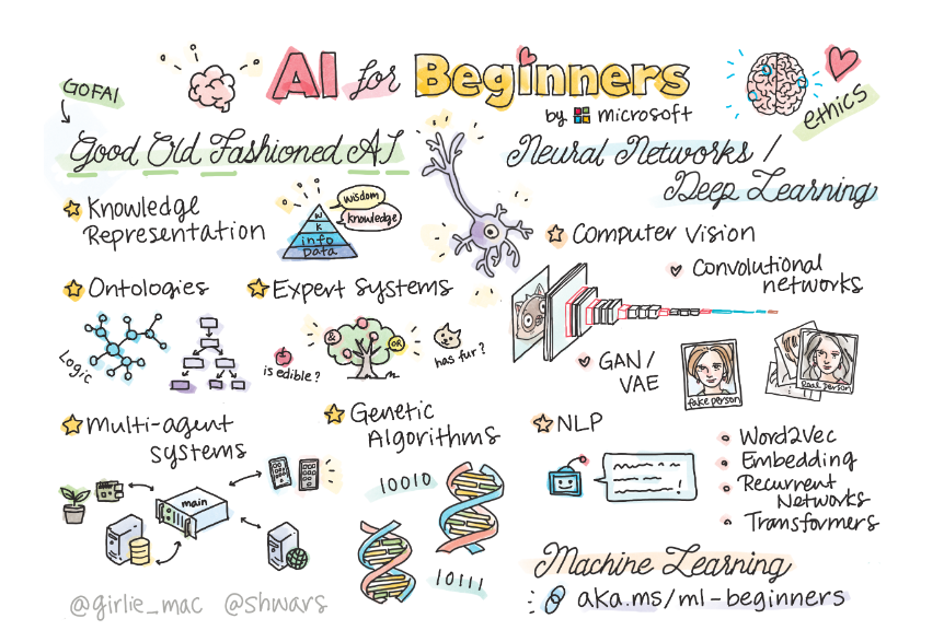 微软AI免费入门课程